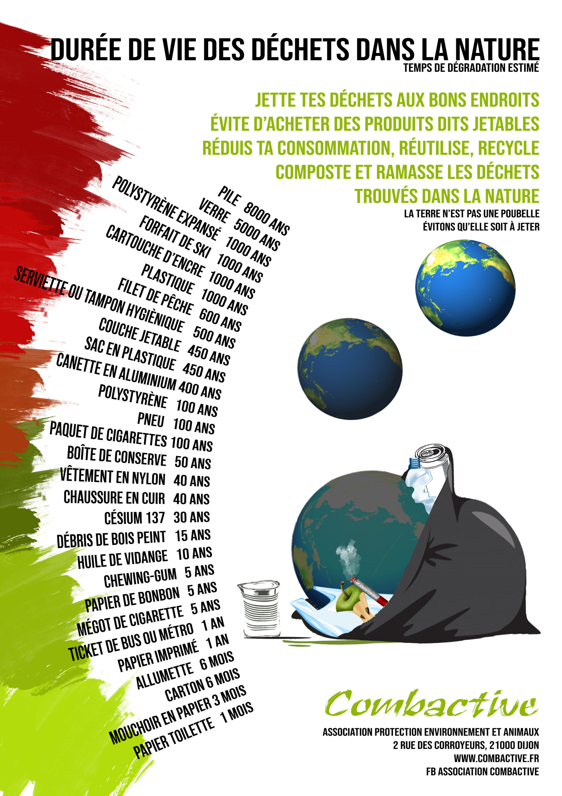 Durée de vie des déchets